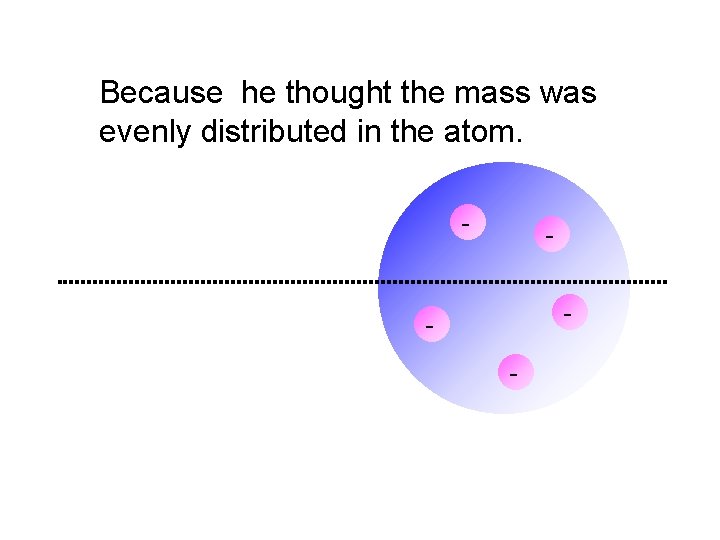 Because he thought the mass was evenly distributed in the atom. - - -