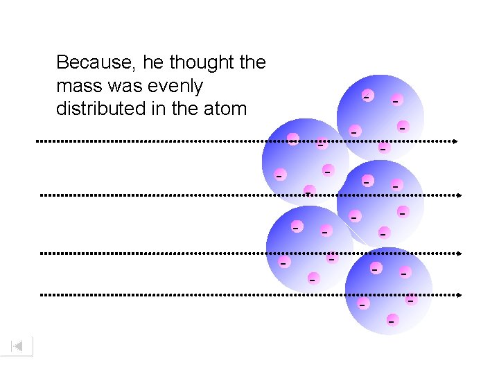 Because, he thought the mass was evenly distributed in the atom - - -