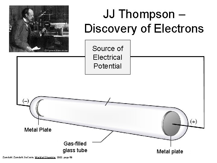 JJ Thompson – Discovery of Electrons Source of Electrical Potential Stream of negative particles
