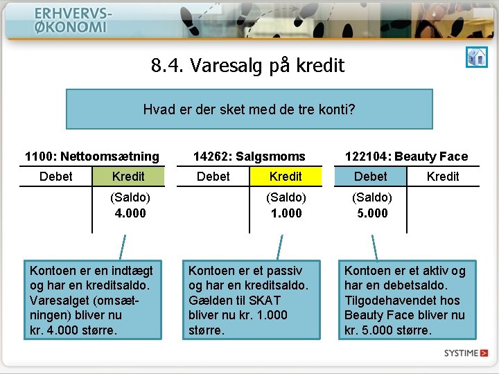 8. 4. Varesalg på kredit Hvad er der sket med de tre konti? 1100: 8. 4. Varesalg på kredit Hvad er der sket med de tre konti? 1100: