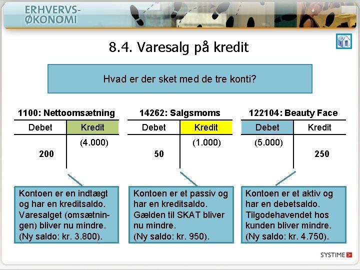 8. 4. Varesalg på kredit Hvad er der sket med de tre konti? 1100: 8. 4. Varesalg på kredit Hvad er der sket med de tre konti? 1100:
