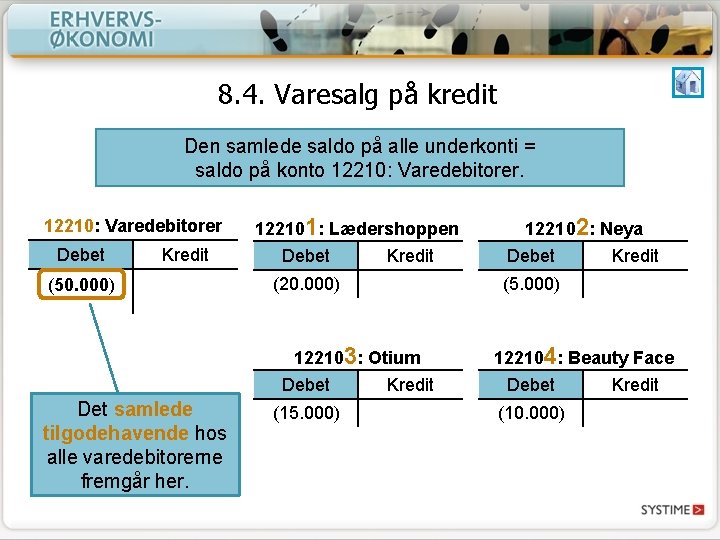 8. 4. Varesalg på kredit Den samlede saldo på alle underkonti = saldo på 8. 4. Varesalg på kredit Den samlede saldo på alle underkonti = saldo på