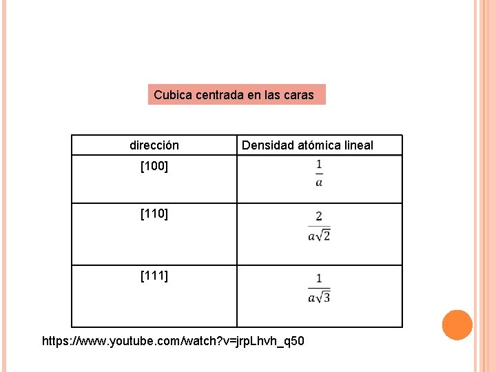 Cubica centrada en las caras dirección Densidad atómica lineal [100] [111] https: //www. youtube.