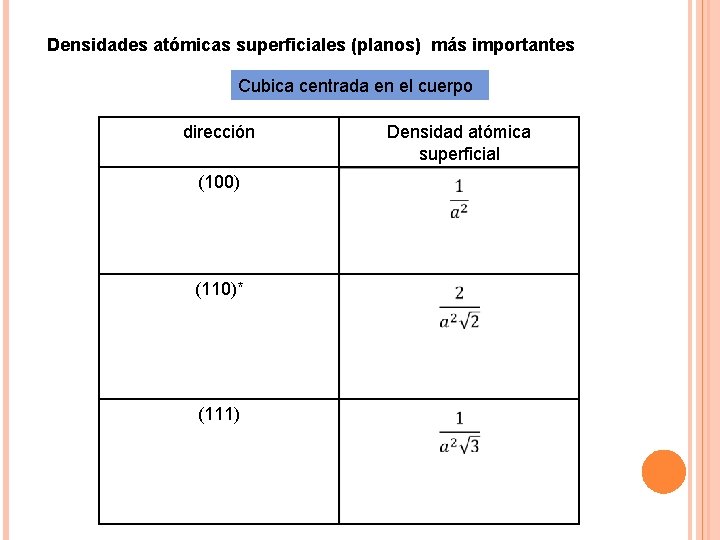 Densidades atómicas superficiales (planos) más importantes Cubica centrada en el cuerpo dirección (100) (110)*