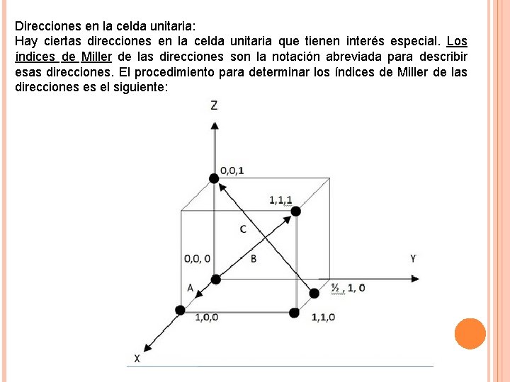 Direcciones en la celda unitaria: Hay ciertas direcciones en la celda unitaria que tienen