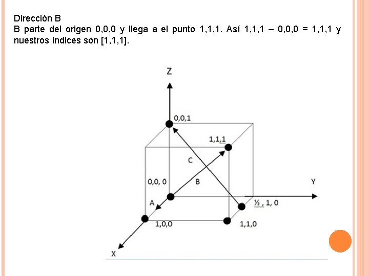 Dirección B B parte del origen 0, 0, 0 y llega a el punto