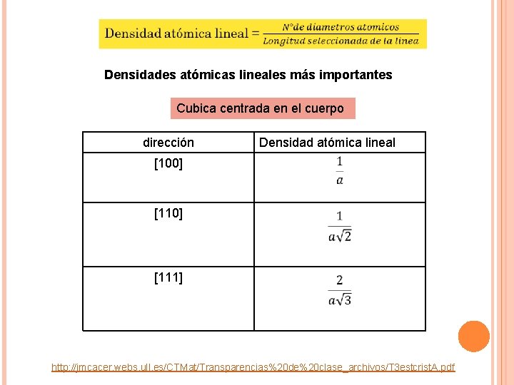  Densidades atómicas lineales más importantes Cubica centrada en el cuerpo dirección Densidad atómica