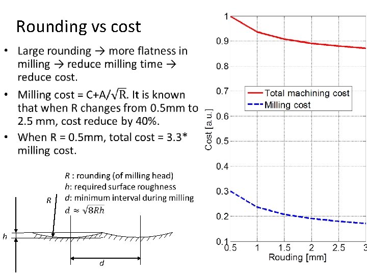 Rounding vs cost • R h d 