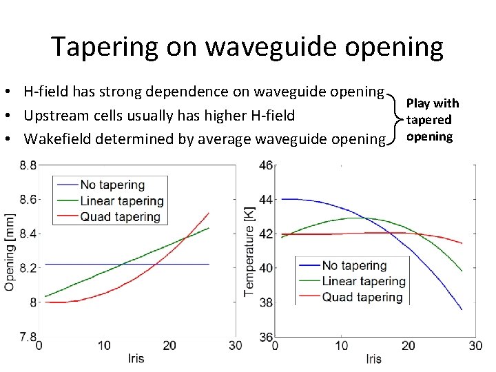 Tapering on waveguide opening • H-field has strong dependence on waveguide opening • Upstream