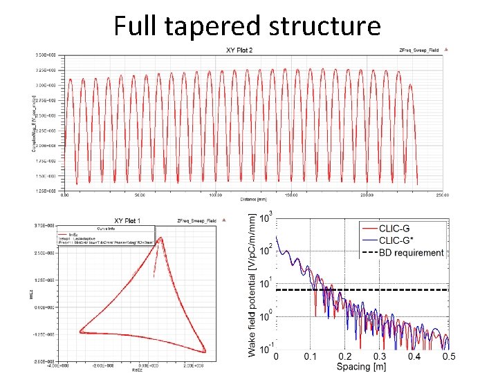 Full tapered structure 