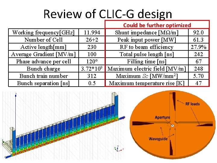Review of CLIC-G design Working frequency[GHz] 11. 994 Number of Cell 26+2 Active length[mm]