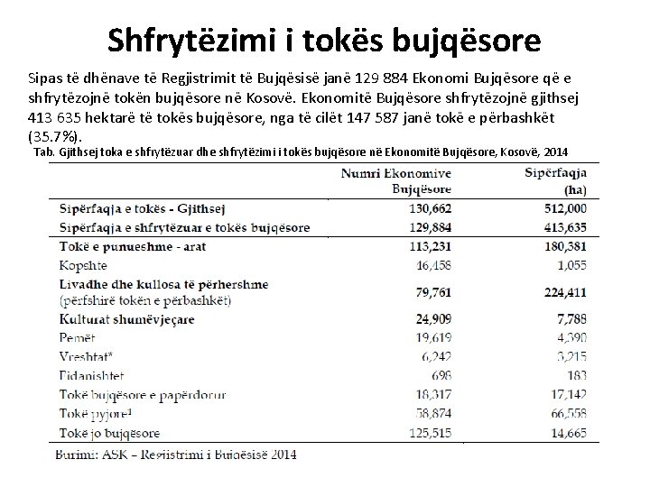 Shfrytëzimi i tokës bujqësore Sipas të dhënave të Regjistrimit të Bujqësisë janë 129 884