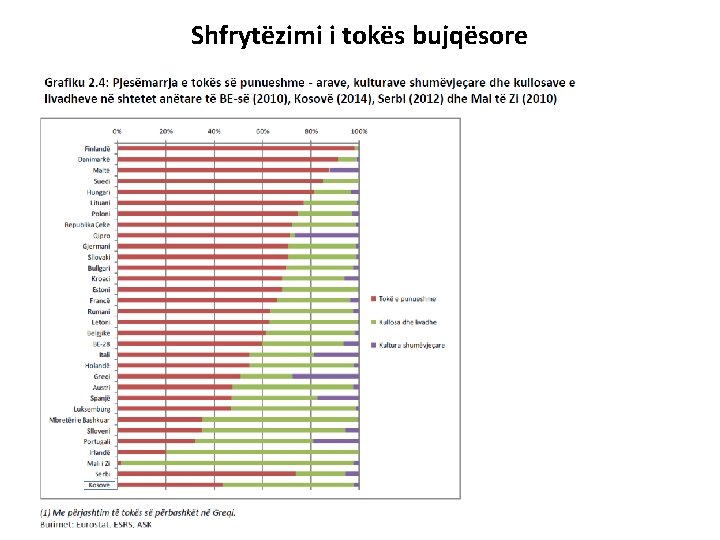 Shfrytëzimi i tokës bujqësore 