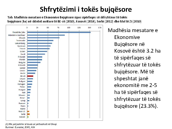 Shfrytëzimi i tokës bujqësore Tab. Madhësia mesatare e Ekonomive Bujqësore sipas sipërfaqes së shfrytëzuar