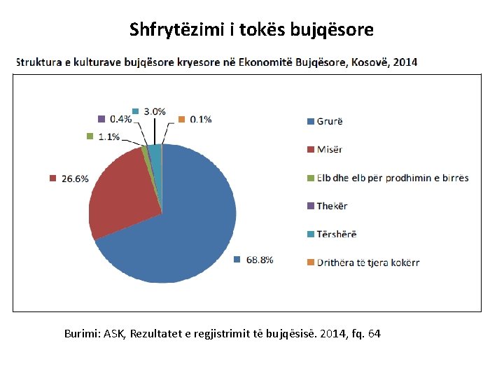 Shfrytëzimi i tokës bujqësore Burimi: ASK, Rezultatet e regjistrimit të bujqësisë. 2014, fq. 64