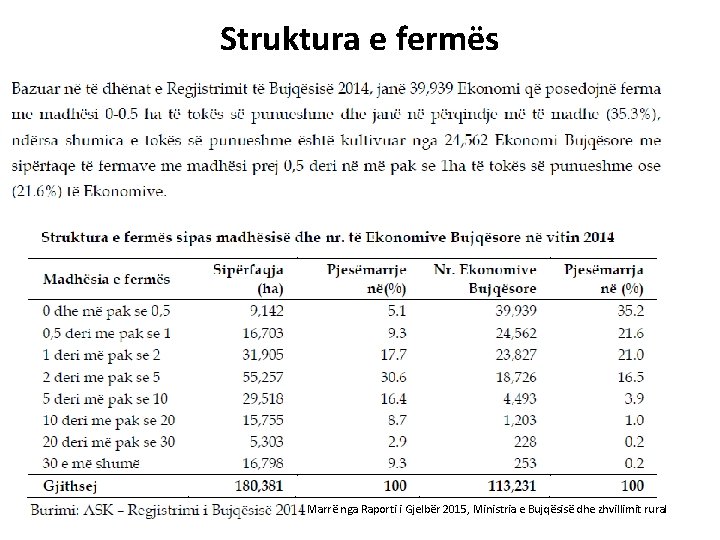 Struktura e fermës Marrë nga Raporti i Gjelbër 2015, Ministria e Bujqësisë dhe zhvillimit