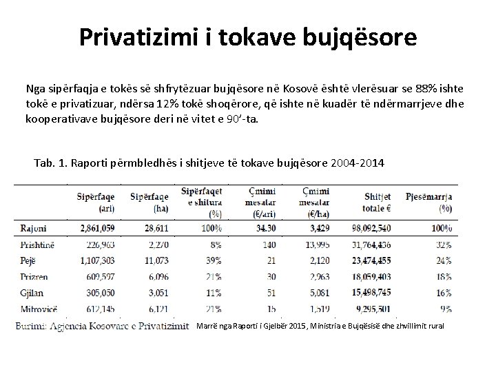 Privatizimi i tokave bujqësore Nga sipërfaqja e tokës së shfrytëzuar bujqësore në Kosovë është