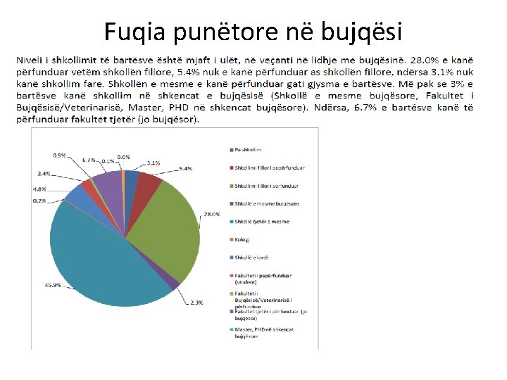 Fuqia punëtore në bujqësi 