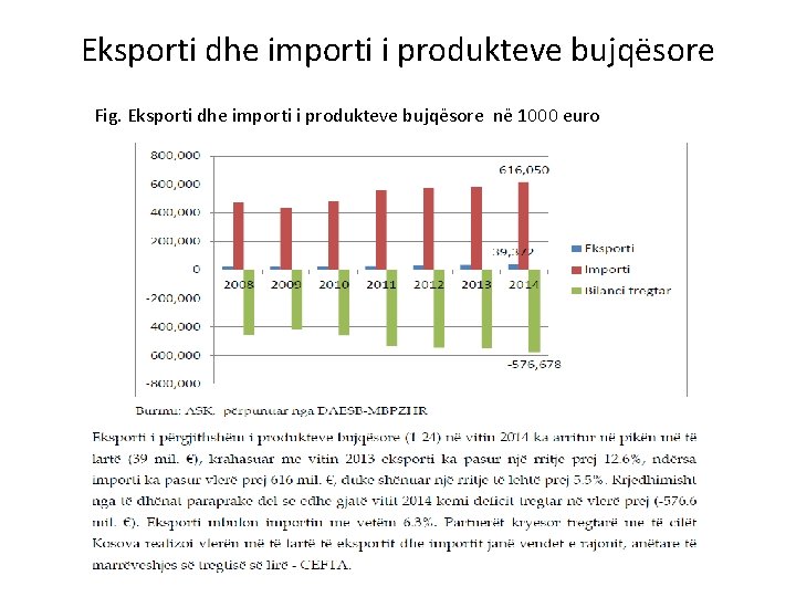 Eksporti dhe importi i produkteve bujqësore Fig. Eksporti dhe importi i produkteve bujqësore në