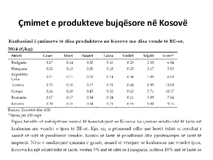 Çmimet e produkteve bujqësore në Kosovë 