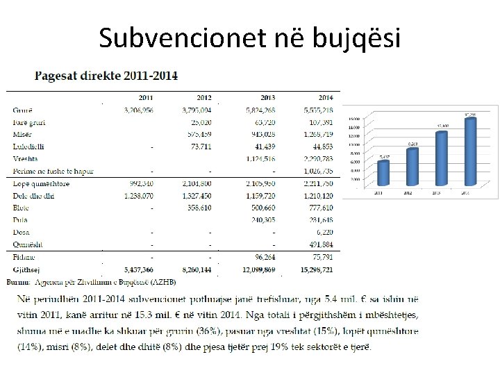 Subvencionet në bujqësi 