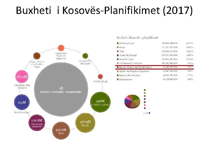 Buxheti i Kosovës-Planifikimet (2017) 