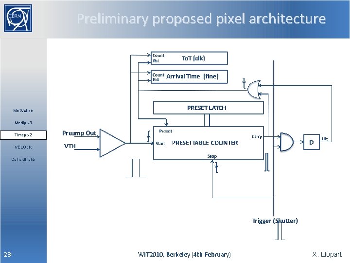 Preliminary proposed pixel architecture Motivation Medipix 3 Timepix 2 VELOpix Conclusions -23 - WIT