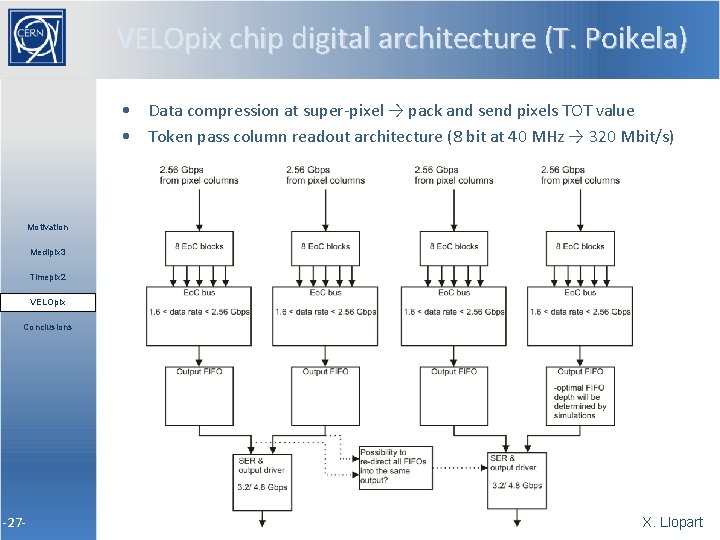 VELOpix chip digital architecture (T. Poikela) • Data compression at super-pixel → pack and