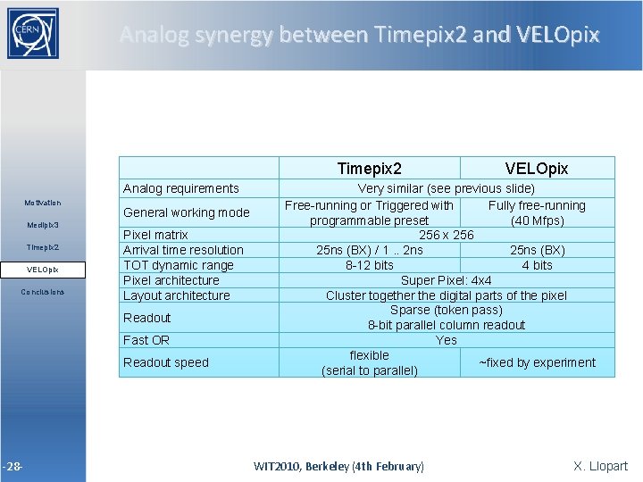 Analog synergy between Timepix 2 and VELOpix Timepix 2 Analog requirements Motivation Medipix 3