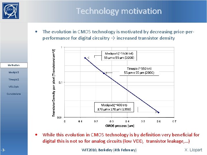  -3 - Technology motivation • The evolution in CMOS technology is motivated by