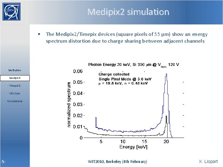  -5 - Medipix 2 simulation • The Medipix 2/Timepix devices (square pixels of
