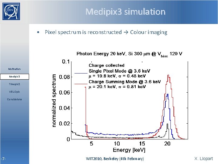  -7 - Medipix 3 simulation • Pixel spectrum is reconstructed → Colour imaging