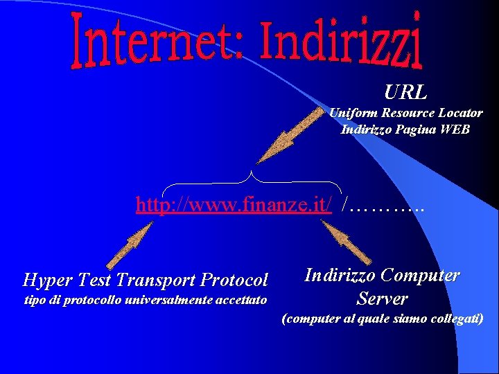 URL Uniform Resource Locator Indirizzo Pagina WEB http: //www. finanze. it/ /………. . Hyper