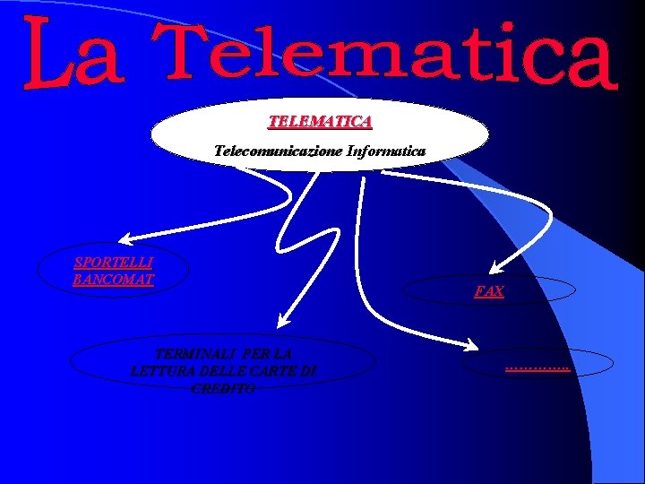 TELEMATICA Telecomunicazione Informatica SPORTELLI BANCOMAT TERMINALI PER LA LETTURA DELLE CARTE DI CREDITO FAX