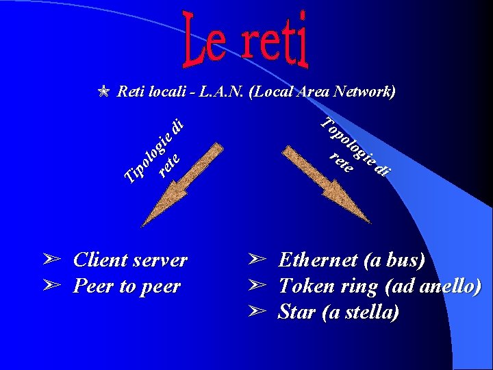 M Reti locali - L. A. N. (Local Area Network) Ti po lo re