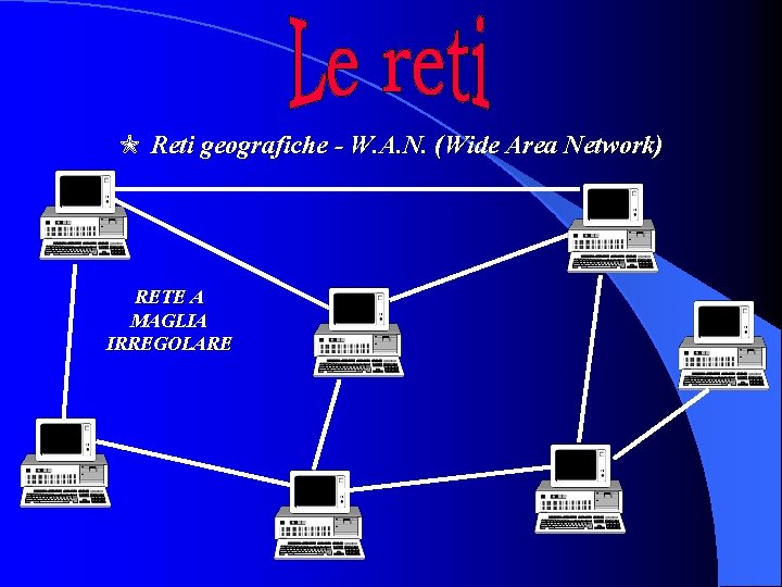 M Reti geografiche - W. A. N. (Wide Area Network) RETE A MAGLIA IRREGOLARE