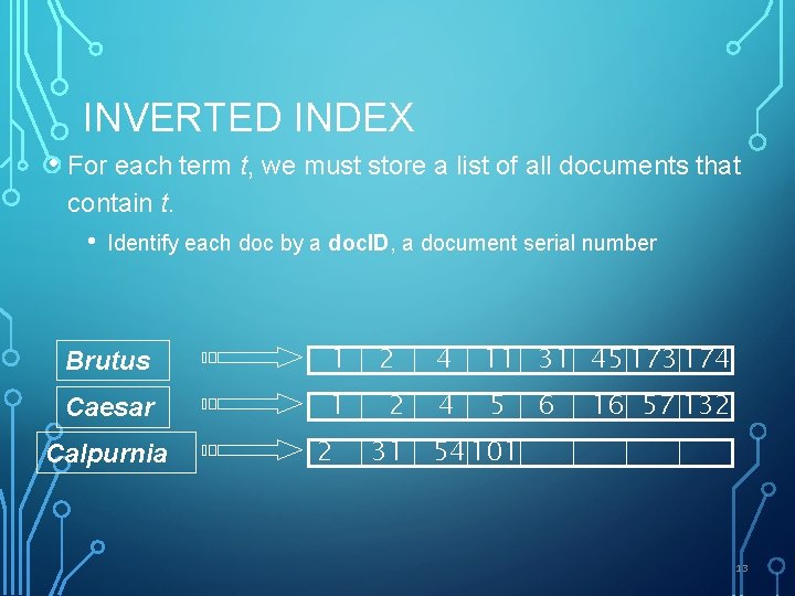 INVERTED INDEX • For each term t, we must store a list of all