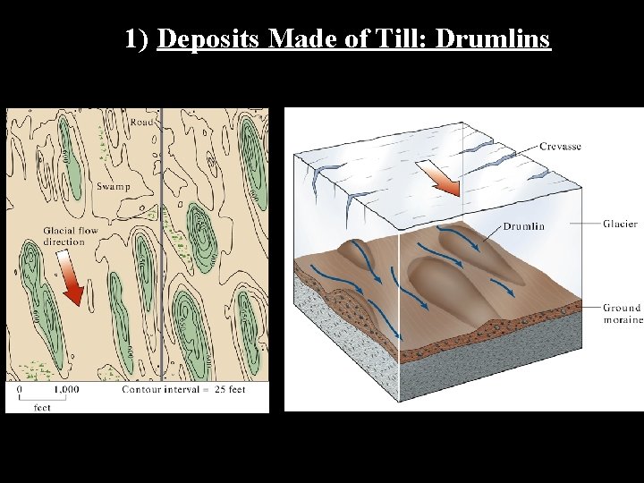 1) Deposits Made of Till: Drumlins 