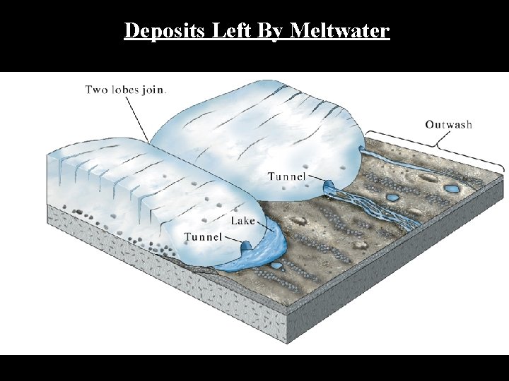 Deposits Left By Meltwater 