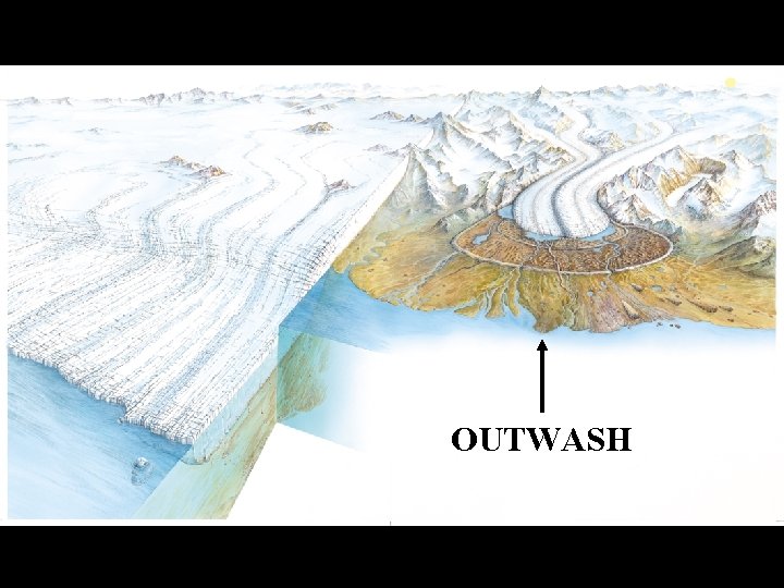 OUTWASH 