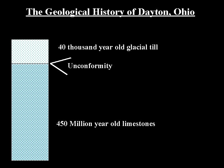 The Geological History of Dayton, Ohio 40 thousand year old glacial till Unconformity 450