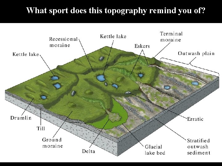 What sport does this topography remind you of? 