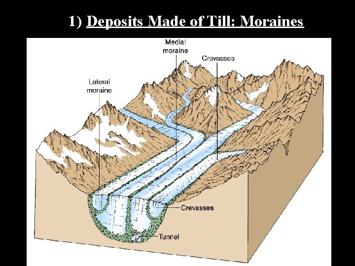 1) Deposits Made of Till: Moraines 