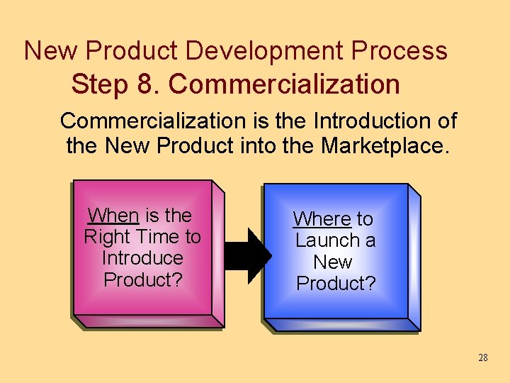 New Product Development Process Step 8. Commercialization is the Introduction of the New Product