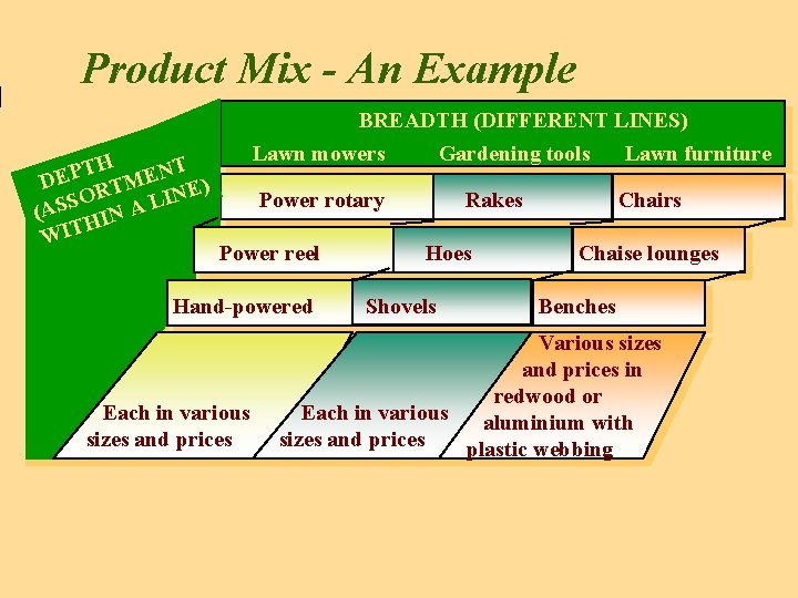 Product Mix - An Example TH ENT P E D ORTM INE) (ASS IN