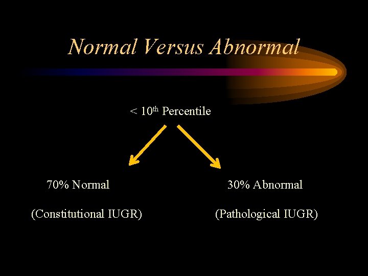 Normal Versus Abnormal < 10 th Percentile 70% Normal (Constitutional IUGR) 30% Abnormal (Pathological