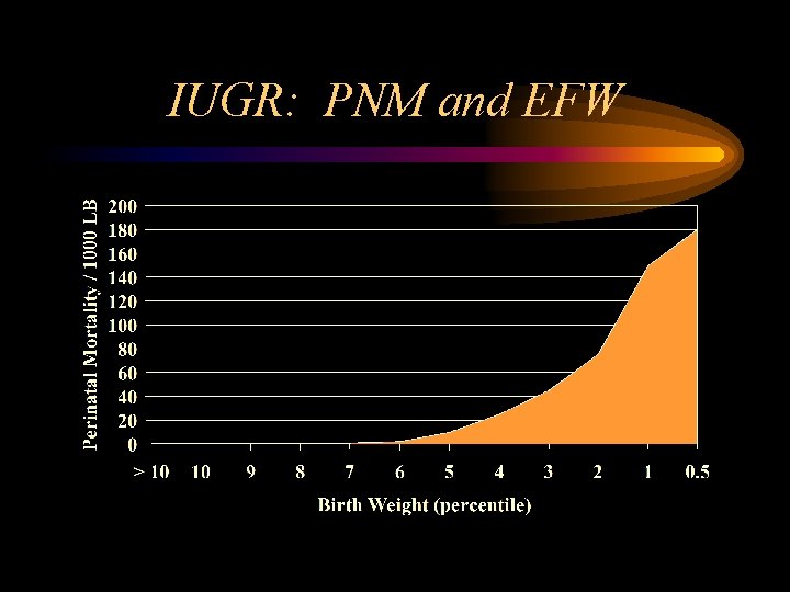 IUGR: PNM and EFW 