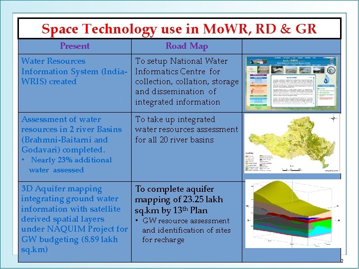 Space Technology use in Mo. WR, RD & GR Present Road Map Water Resources