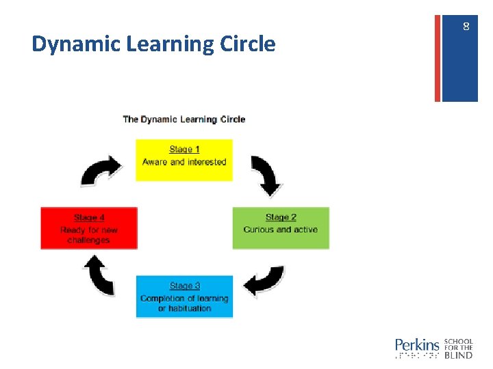 Dynamic Learning Circle 8 8 Dynamic Learning Circle 8 8
