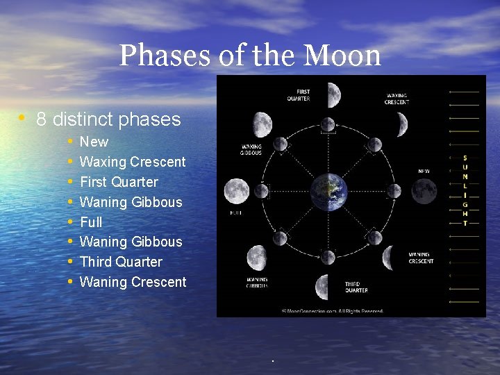 Phases of the Moon • 8 distinct phases • • New Waxing Crescent First